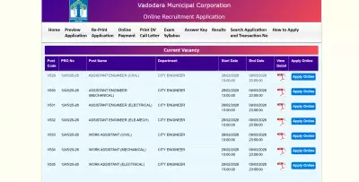 VMC Recruitment 2026: 500+ Vacancies for Health Workers in Vadodara