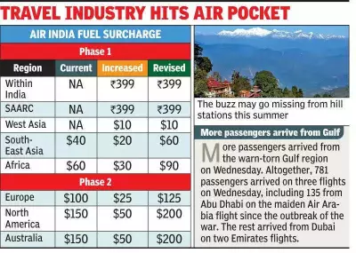 West Asia Conflict Cripples Summer Travel: Fares Soar, LPG Crisis Fuels Uncertainty