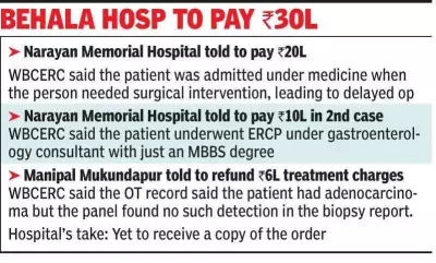 West Bengal Health Panel Orders Hospitals to Pay ₹30 Lakh Compensation for Medical Negligence