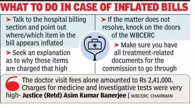 West Bengal Health Panel Orders Probe into Private Hospital's Exorbitant Bill