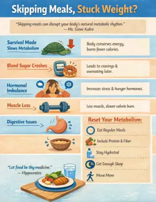 Why Skipping Meals Backfires: The Science Behind Weight Gain and Metabolic Slowdown