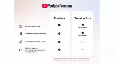 YouTube Expands Premium Lite in India with Background Play & Downloads