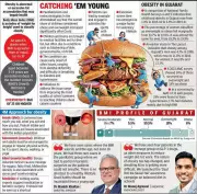 Ahmedabad Teen's 35kg Weight Loss Journey Highlights India's Adolescent Obesity Crisis