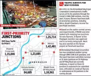Ahmedabad's Traffic Relief Plan: Six Key Junctions Get Priority for Flyovers