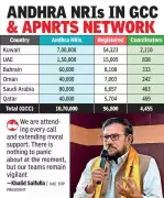 APNRTS Mobilizes Support for Andhra NRIs Amid Gulf Tensions