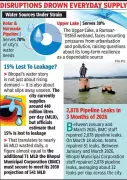 Bhopal Faces Water Crisis as Summer Demand Surges, Infrastructure Strains