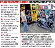CAG Audit Exposes Major Vehicle Compliance Gaps in Gujarat Transport System