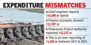 CAG Audit Exposes Rs 1,492 Crore Discrepancies in Polavaram Irrigation Project