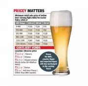 Chandigarh Beer Prices to Rise by Rs 30 per Bottle Under New Excise Policy