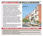 Chandigarh Clarifies Property Transfer Rules Post-Supreme Court Heritage Ruling