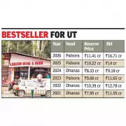 Chandigarh Liquor Vend Auction Nets Record Rs 16 Crore, Revenue Soars 29%