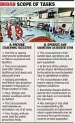 Chandigarh MC Forced to Re-Tender Gym Privatization Project After Zero Bids