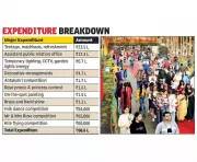 Chandigarh's Rose Festival Turns Profitable, Earns Rs 11.50 Lakh Through Sponsorship