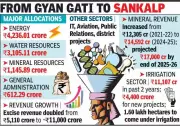 Chhattisgarh CM Sai Highlights Two-Year Progress, Budget Focus on 'Sankalp'
