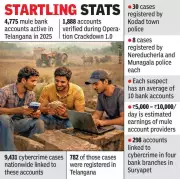 Cybercrime Mule Account Network Uncovered in Telangana's Suryapet District
