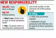 EC Mandates Voter Assistance Booths with BLOs for West Bengal Assembly Polls