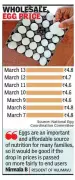 Egg Prices Fall in Wholesale Markets, Yet Bengaluru Retailers Keep Rates Unchanged