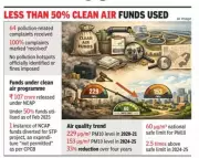 Faridabad Pollution Complaints: 64 Cases in 2025, Zero Fines Imposed