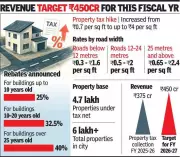 Ghaziabad Property Tax Hike Upheld by High Court, Political Battle Looms