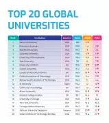 Global University Rankings 2026: AI Integration and Shifting Student Destinations Reshape Higher Education