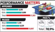 Goa Board Class XII Results 2026: Pass Percentage Climbs to Record 92.6%