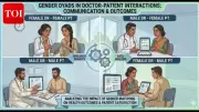 Goa Study Reveals Gender Matching in Telemedicine May Lower Patient Satisfaction