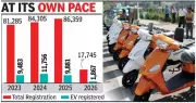 Goa's EV Boom: 11% of Vehicle Sales Electric Despite Subsidy Cuts