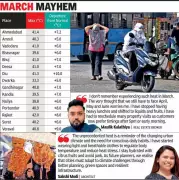 Gujarat Scorches as Temperatures Soar 10°C Above Normal in Early March