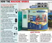 Gurgaon Launches India's First LPG ATM for Instant Cylinder Refills