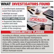 Haryana ACB Arrests Two More in Rs 145 Crore Municipal Corporation Fraud Case