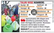 Haveri District Faces Severe Water Scarcity Early in Summer Despite Past Rains