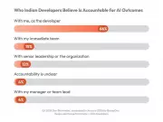 Indian Developers Take Ownership of AI Outcomes, Survey Reveals