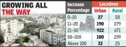 Indore Property Prices to Soar as District Committee Proposes Major Rate Hike