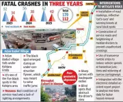 Indore's Rural Black Spots Claim 112 Lives in 3 Years, Highlight Infrastructure Gaps