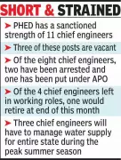 Jaipur Water Crisis Deepens as JJM Probe Arrests Cripple PHED Operations