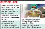 KGMU Milk Bank Saves 1.2 kg Baby with Donor Milk, Marks 7 Years of Service