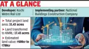 Kochi's Bliss City Project Moves Forward with Land Leasing and NBCC Partnership