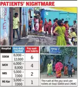 Kolkata Hospital Toilet Crisis: Patient Death Exposes Healthcare Infrastructure Gap