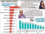 Kolkata Voters Anxiously Await Supplementary List Amid Judicial Scrutiny Delays