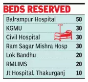 Lucknow Hospitals on High Alert for Holi: 24-Hour Emergency Services Activated