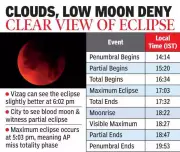 Lunar Eclipse on Holi: Telugu States Miss Blood Moon, Vizag Gets Partial View