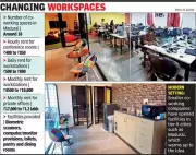 Madurai's Startup Boom Drives Demand for Flexible Co-Working Spaces Post-Pandemic