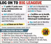 Maharashtra Announces New IT Park Near Purandar International Airport
