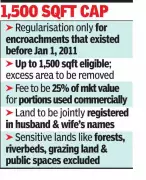 Maharashtra Approves Free Regularization of Small Govt Land Encroachments