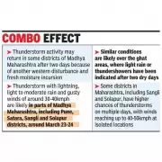 Maharashtra Weather Update: Rain and Gusty Winds to Curb Temperature Rise Next Week