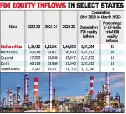 Maharashtra's Economic Surge: Rs 30 Lakh Crore MoUs, 40 Lakh Jobs, and Robust Industrial Growth