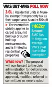 Mumbai Civic Body Proposes Property Tax Exemption Hike to 700 Sq Ft