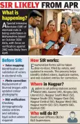 Nagpur Launches Intensive Voter Roll Cleanup Ahead of Special Revision