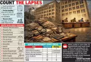 Nagpur Municipal Corporation Audit Collapse: 6-Year Backlog in 22 Departments