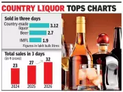 Noida's Pre-Holi Liquor Sales Surge 22%, Country-Made Liquor Leads with 3 Lakh Litres